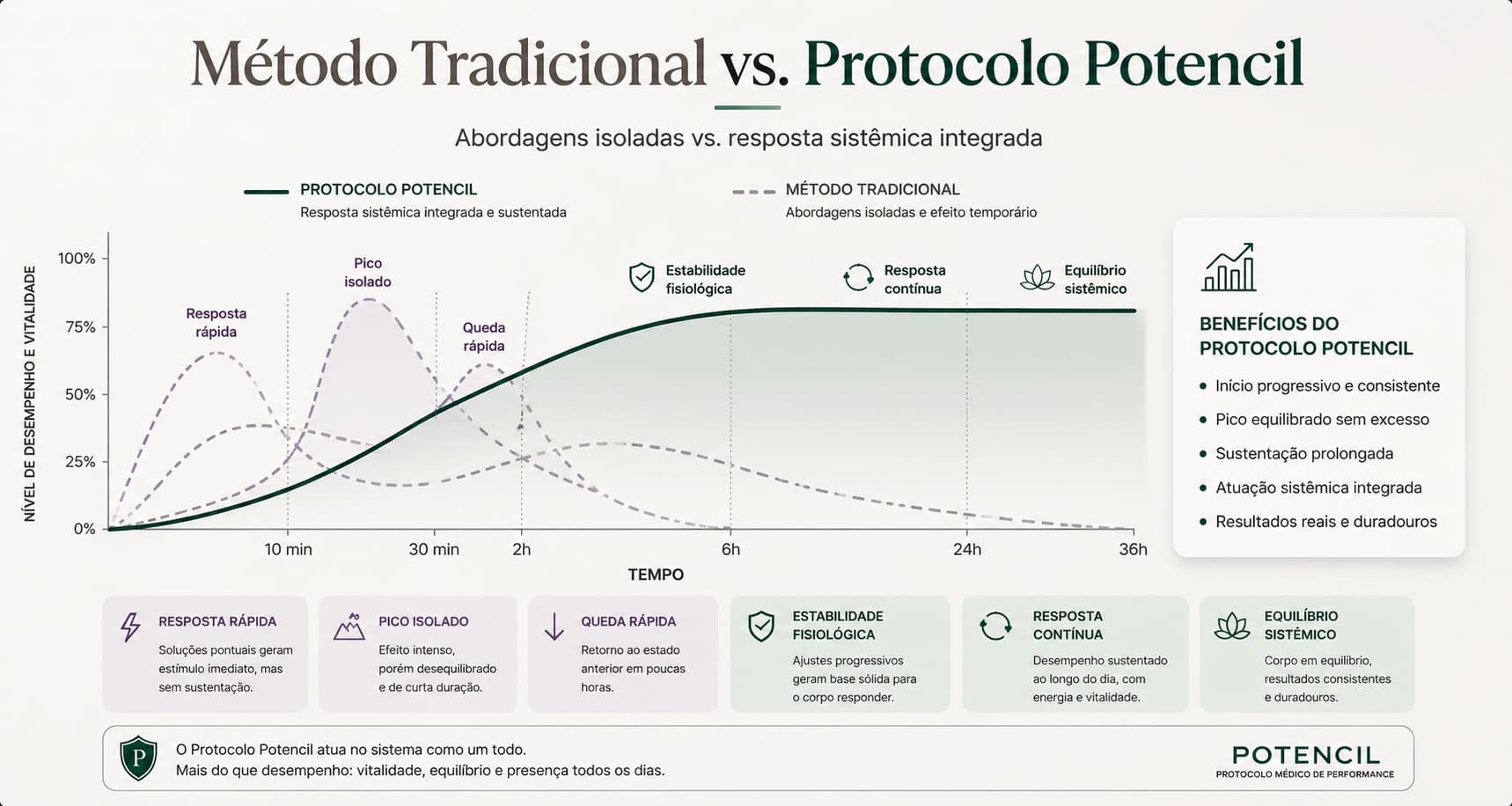 grafico