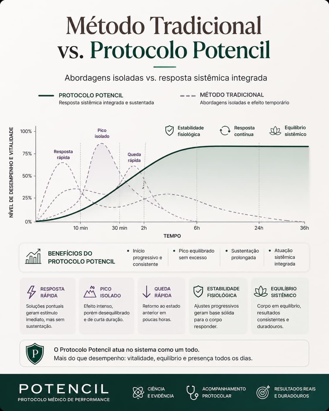 grafico